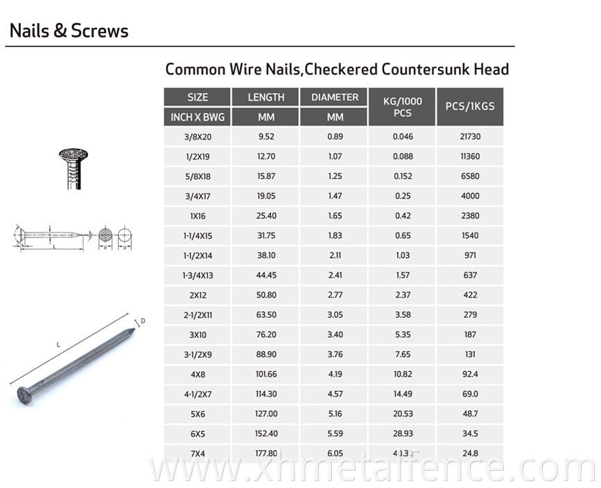 Perfect Durability Iron Galvanized Common Nail